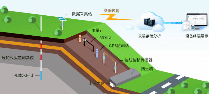 边坡安全监测系统的革新实践与安全保障价值